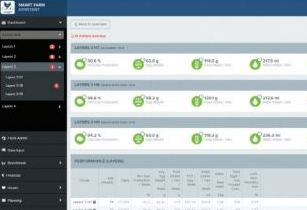 How to boost poultry productivity and profits with data